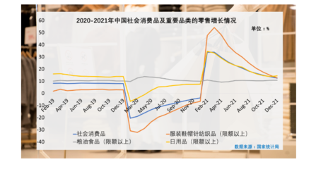 疫情阴影下的变革与挑战 美国、欧盟及日本服装零售与针纺织品市场现状