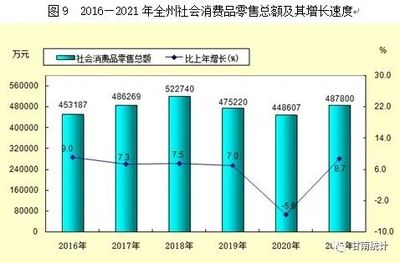 2021年甘肃省甘南藏族自治州针纺织品销售情况分析